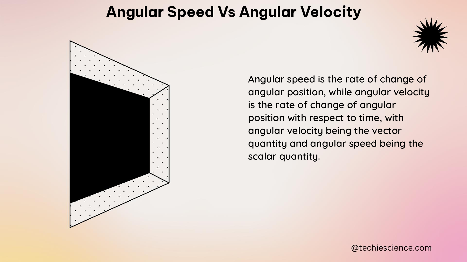 angular speed vs angular velocity