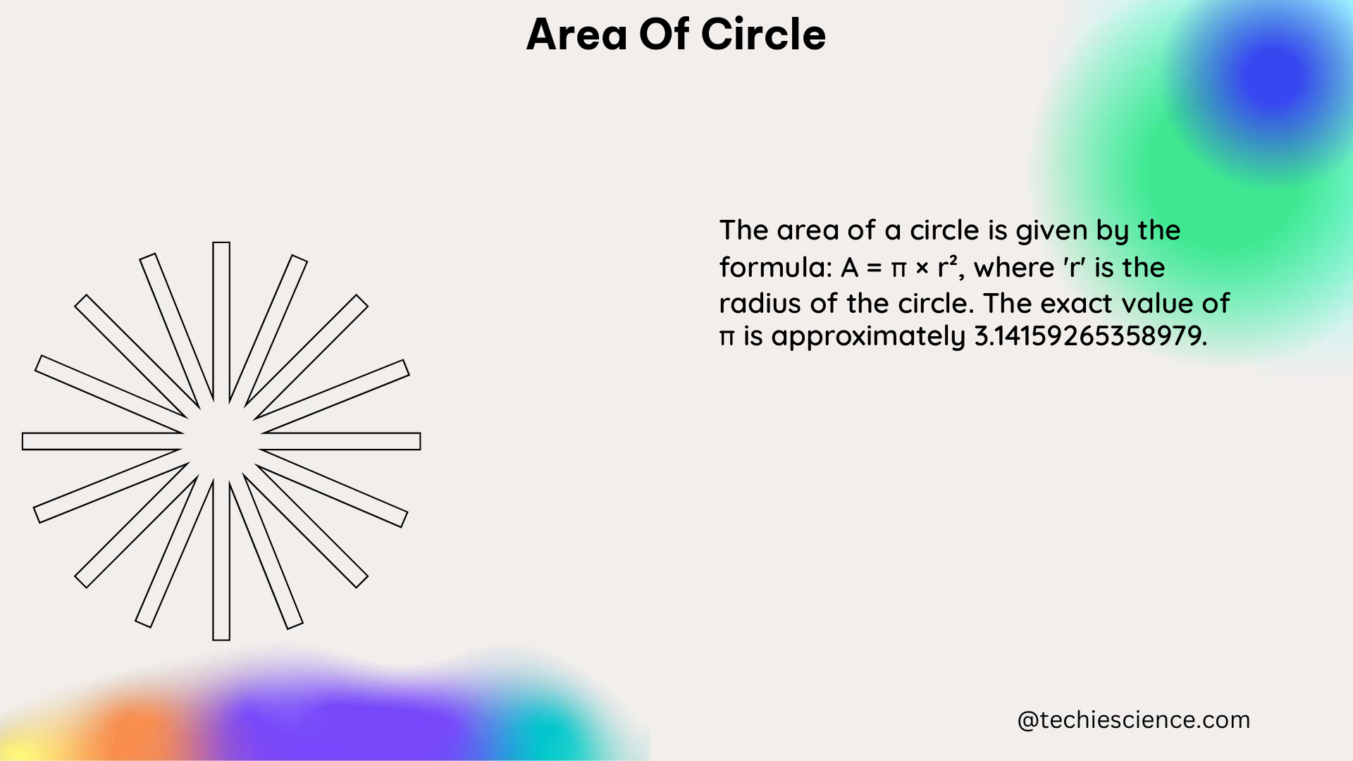 area of circle