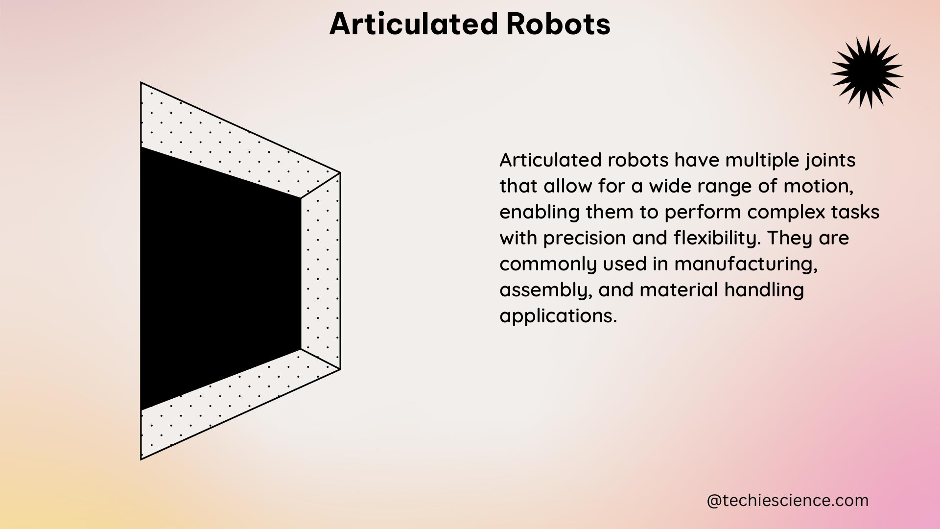 articulated robots