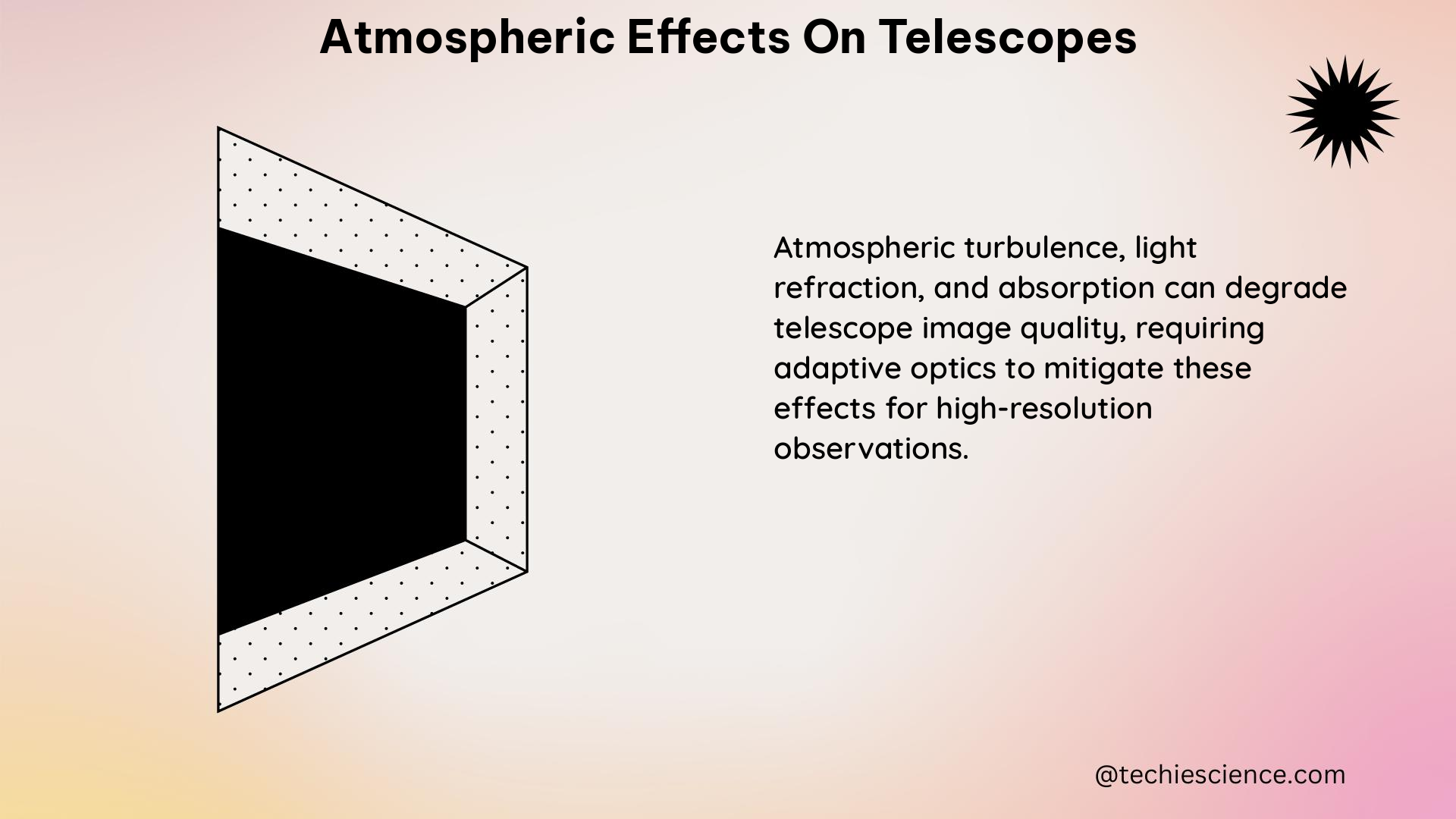 atmospheric effects on telescopes