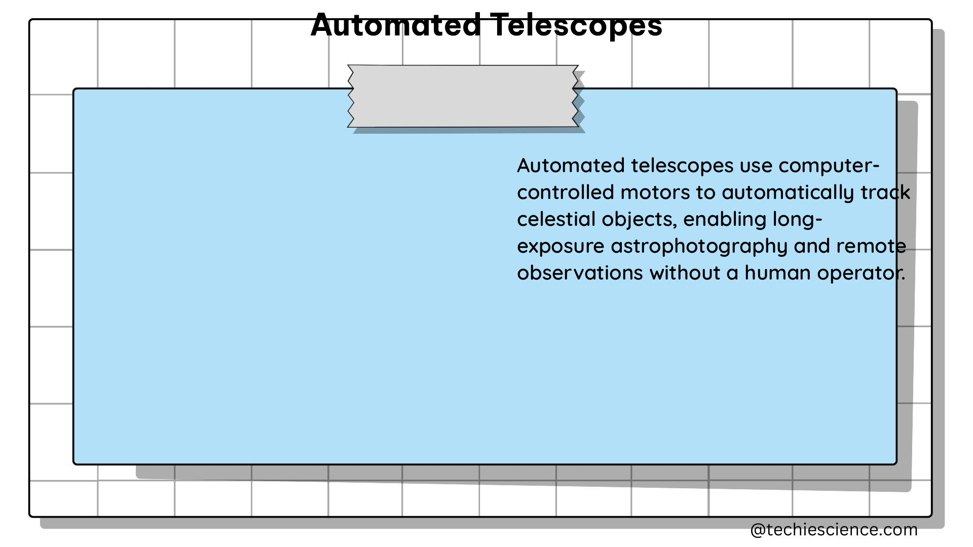 automated telescopes