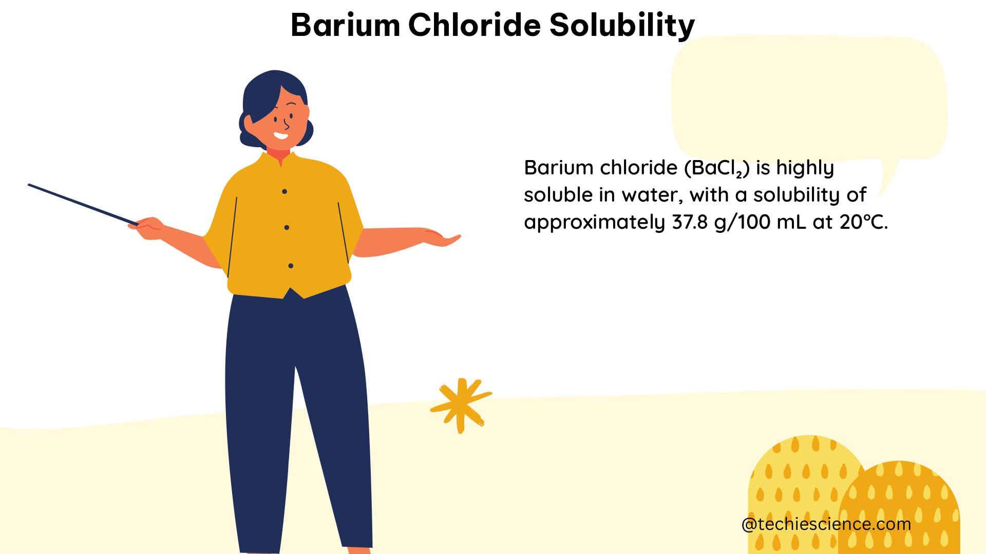 barium chloride solubility