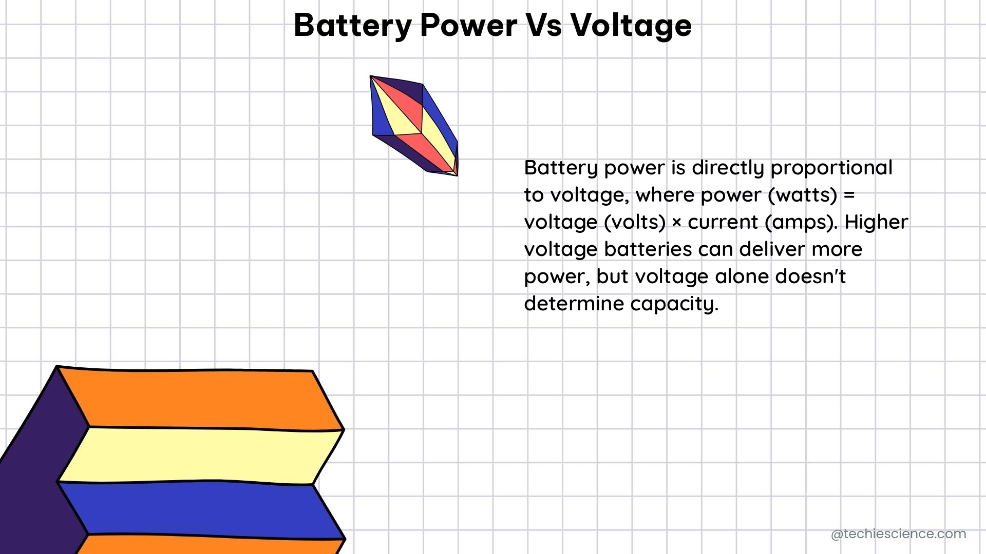 battery power vs voltage