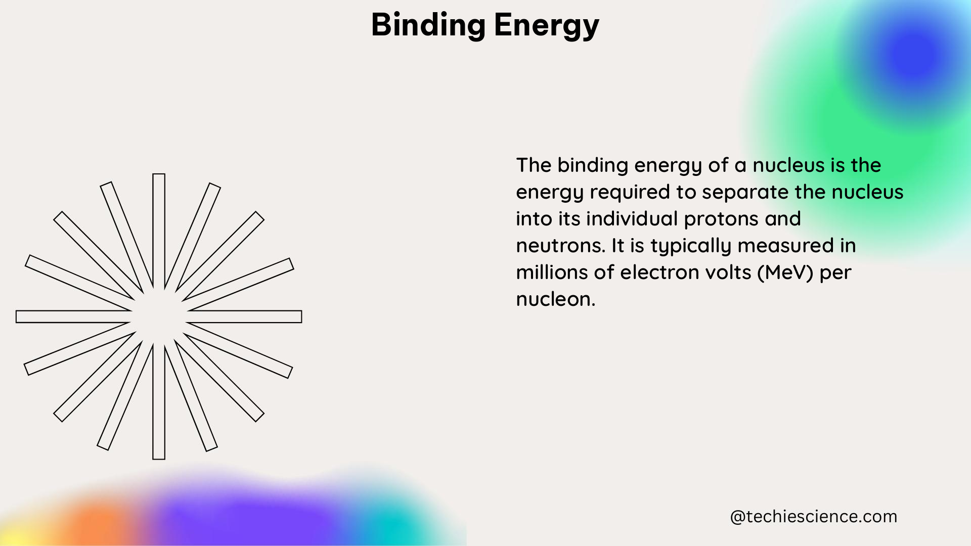 binding energy