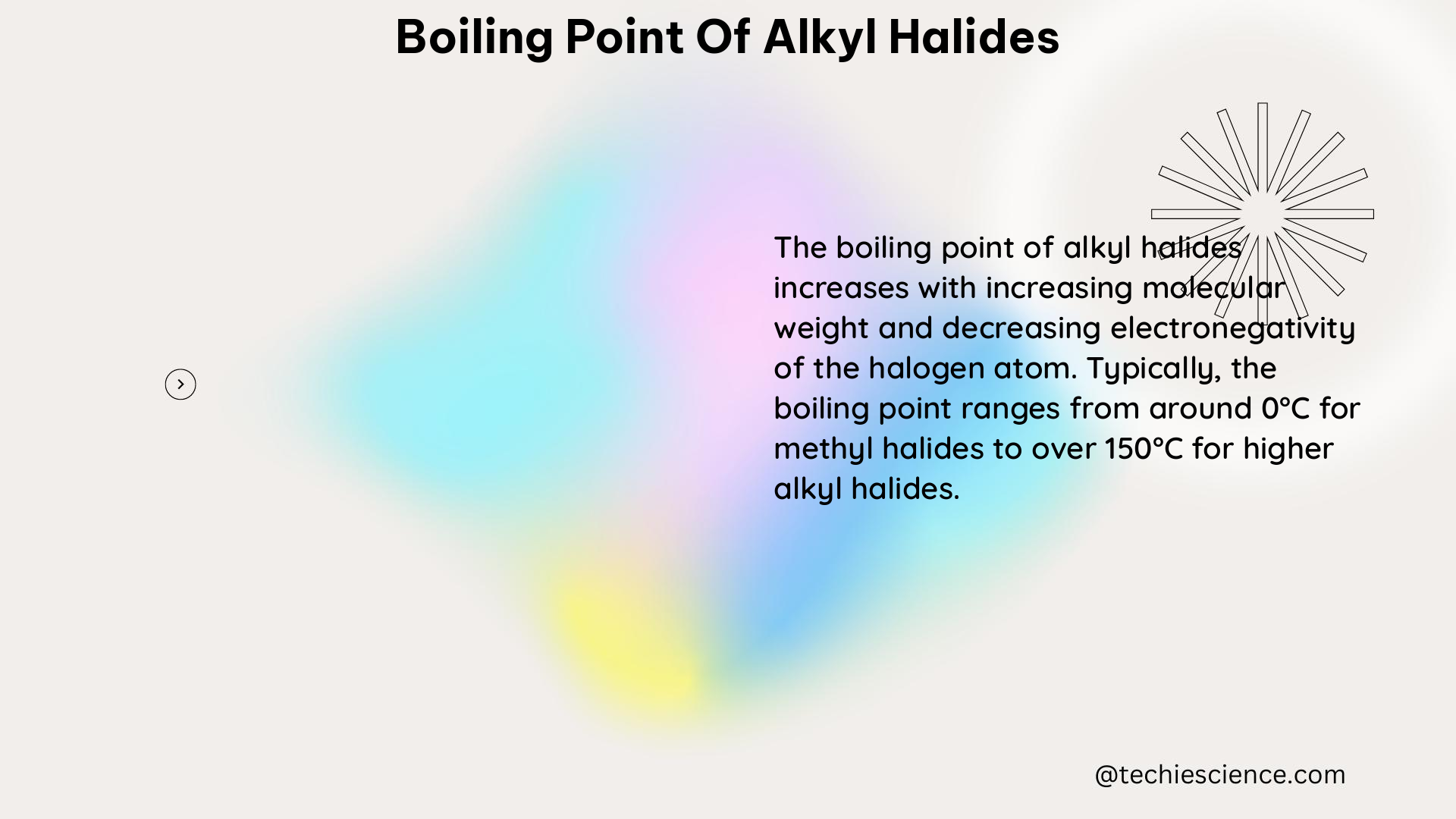 boiling point of alkyl halides