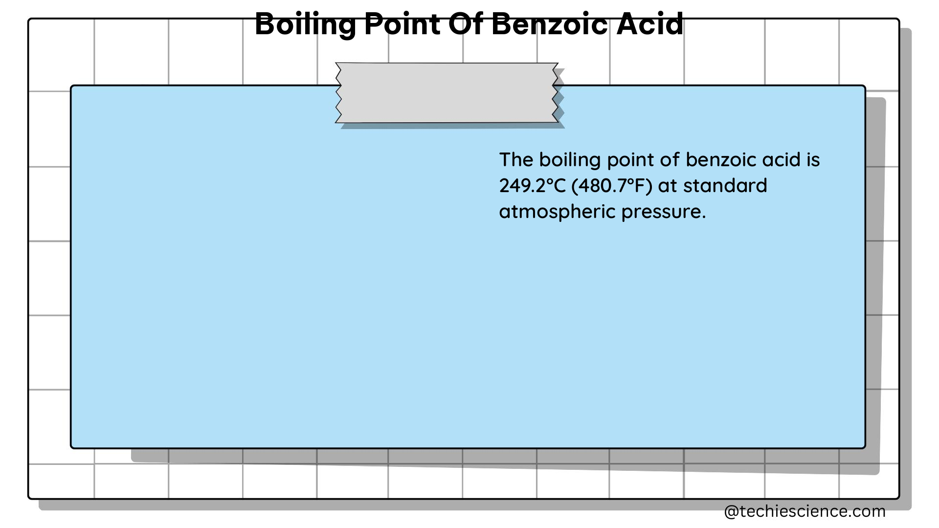 boiling point of benzoic acid