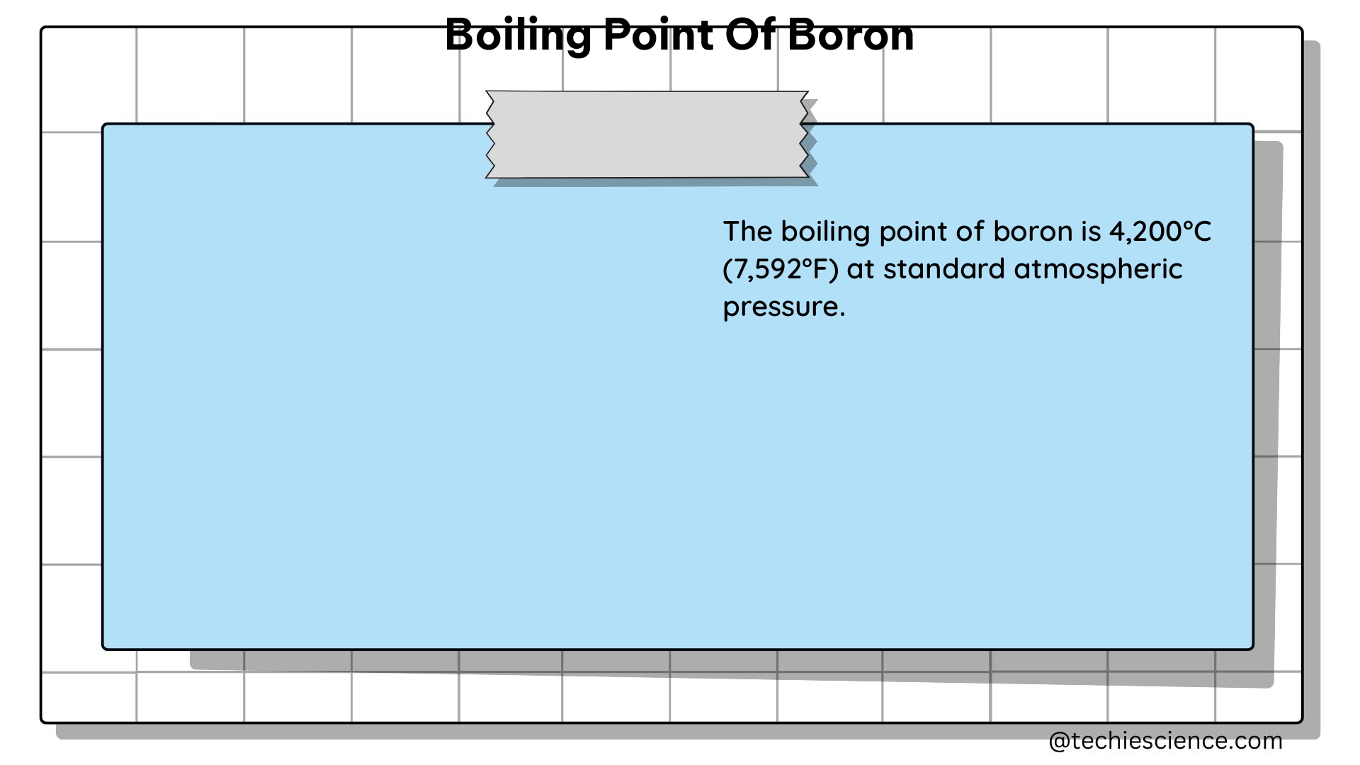 boiling point of boron