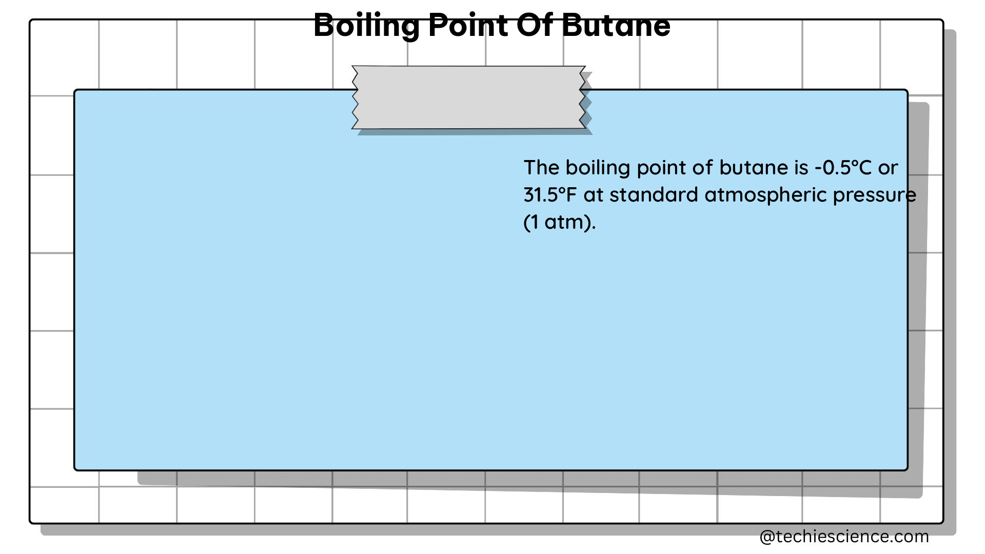 boiling point of butane