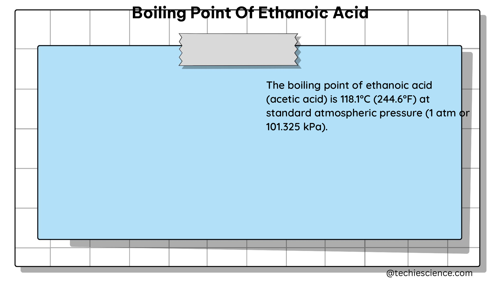 boiling point of ethanoic acid