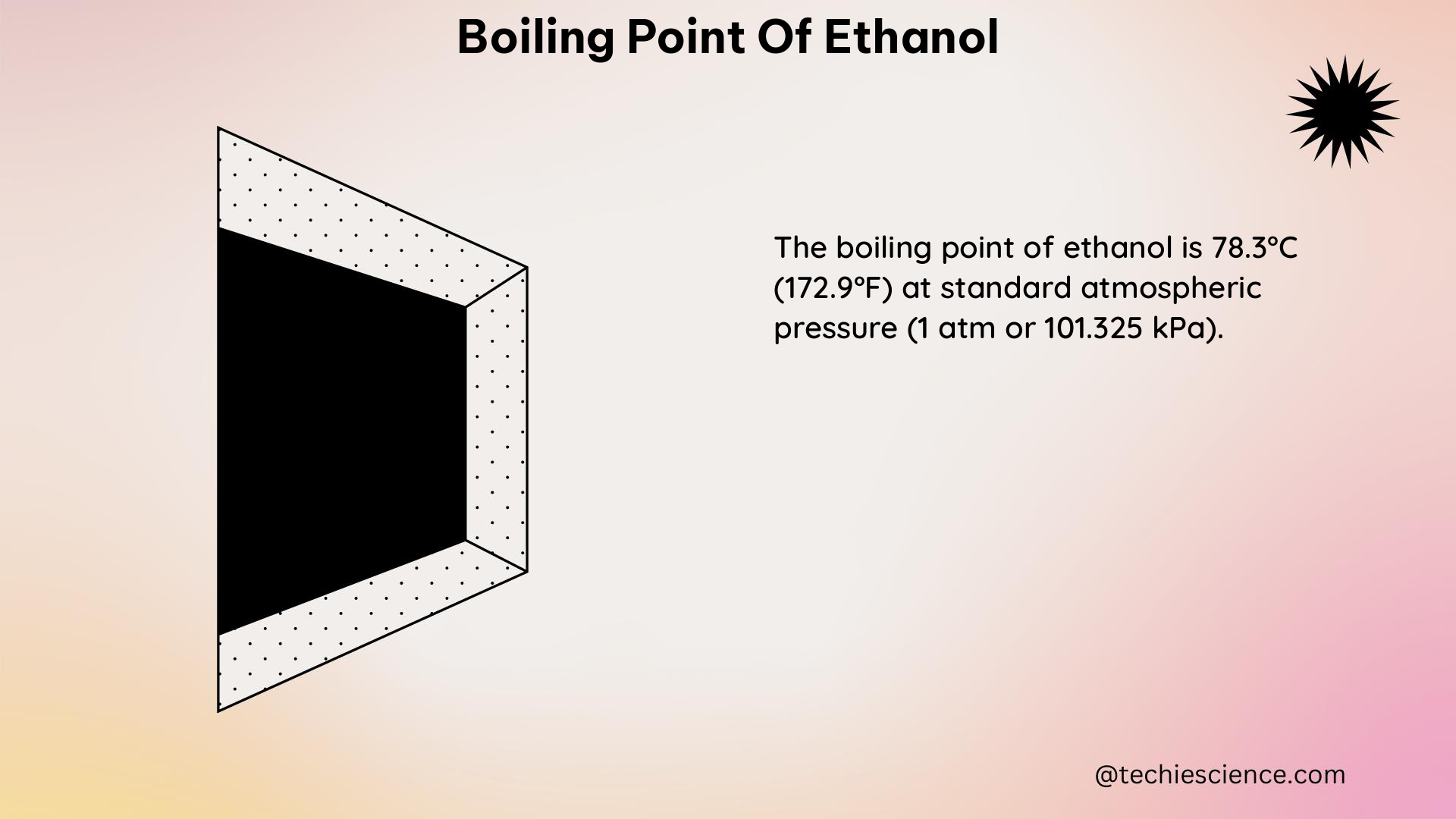 boiling point of ethanol