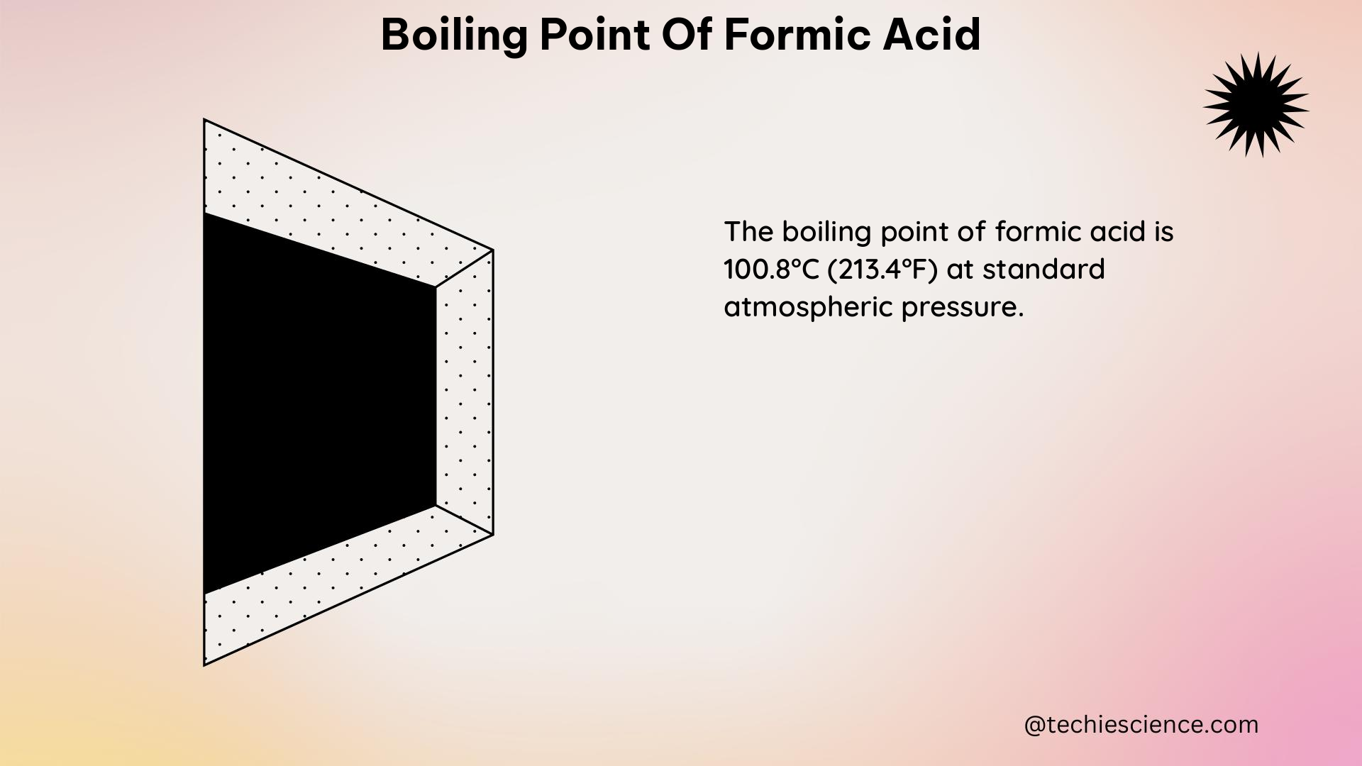 boiling point of formic acid