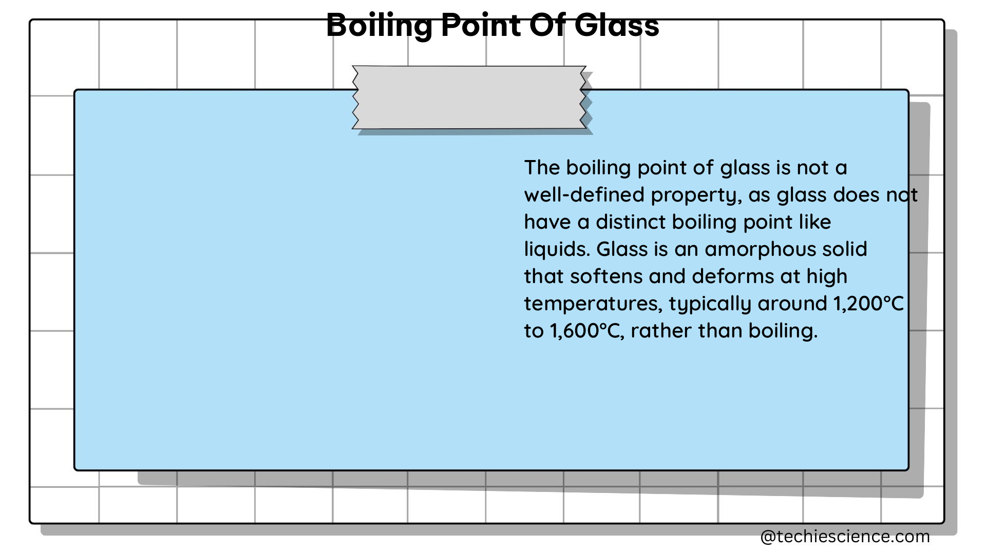 boiling point of glass