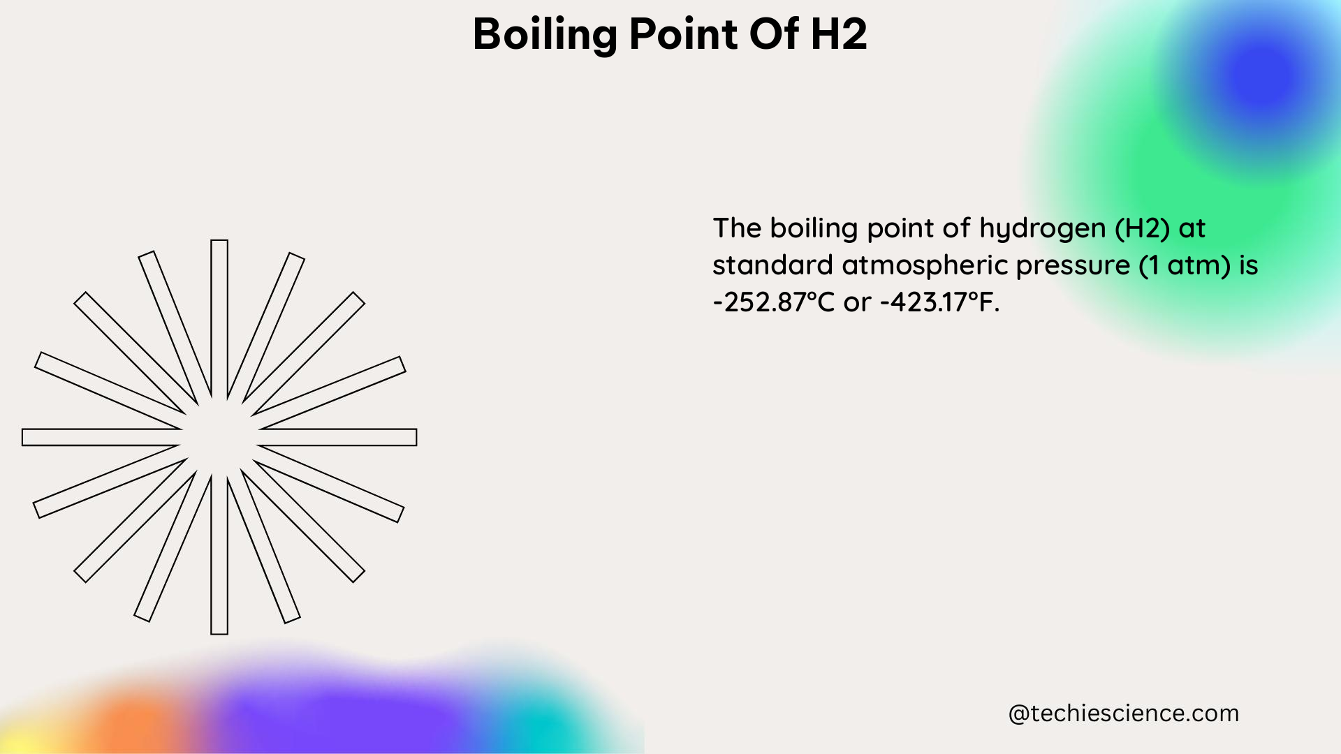 boiling point of h2