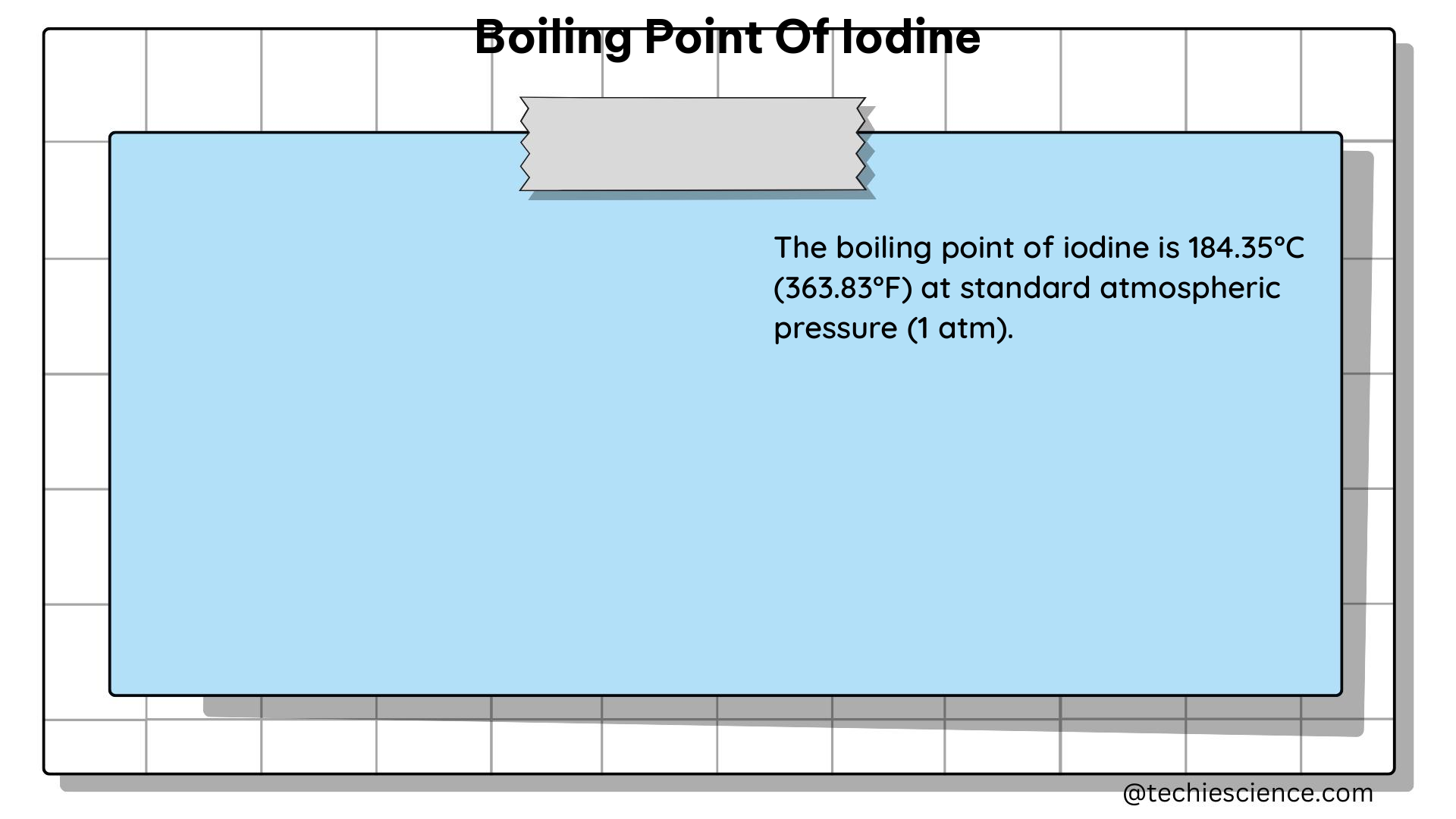 boiling point of iodine