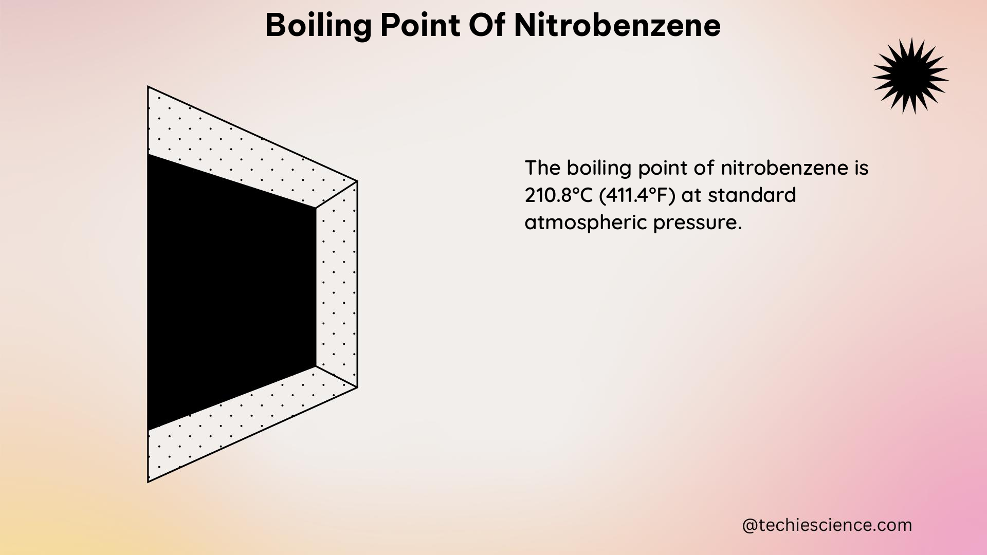 boiling point of nitrobenzene