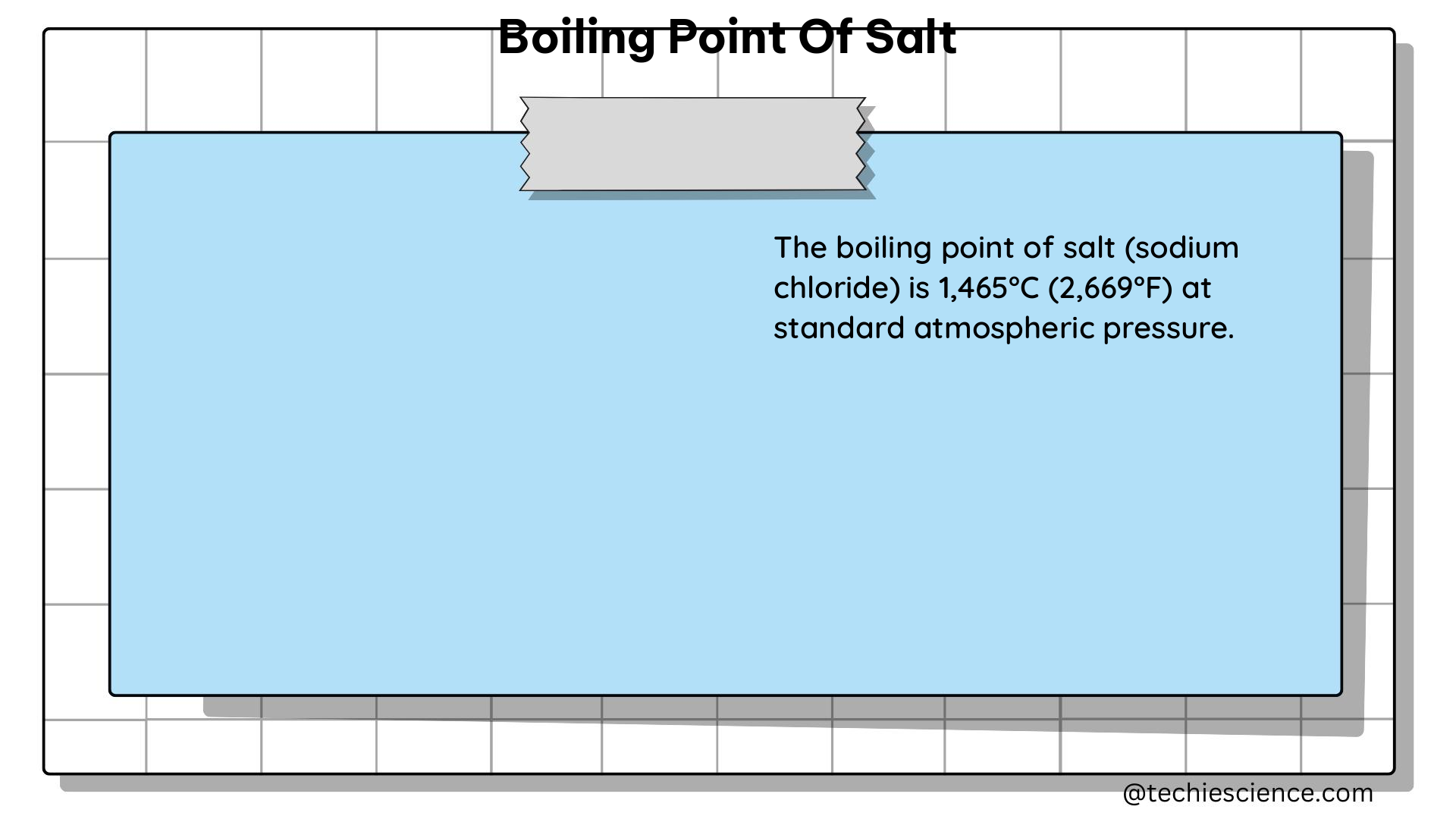 boiling point of salt