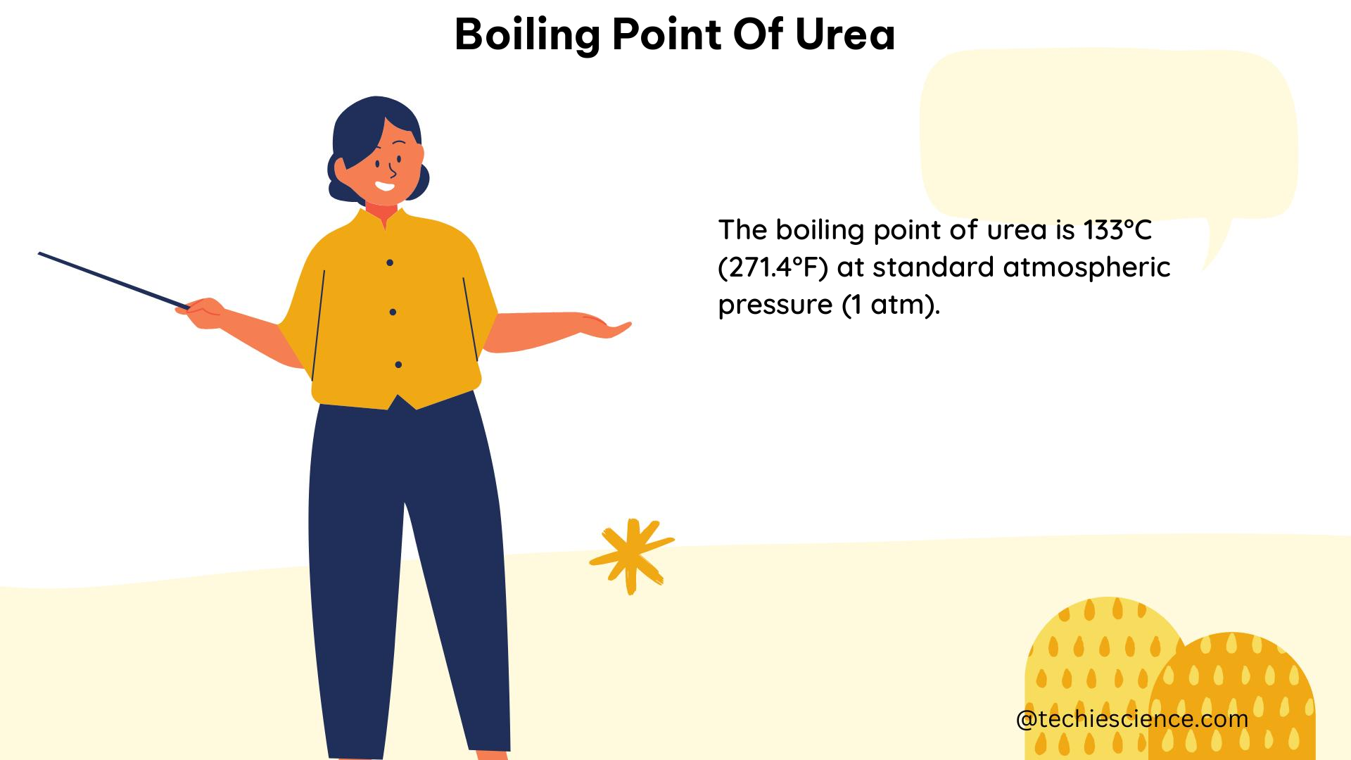 boiling point of urea