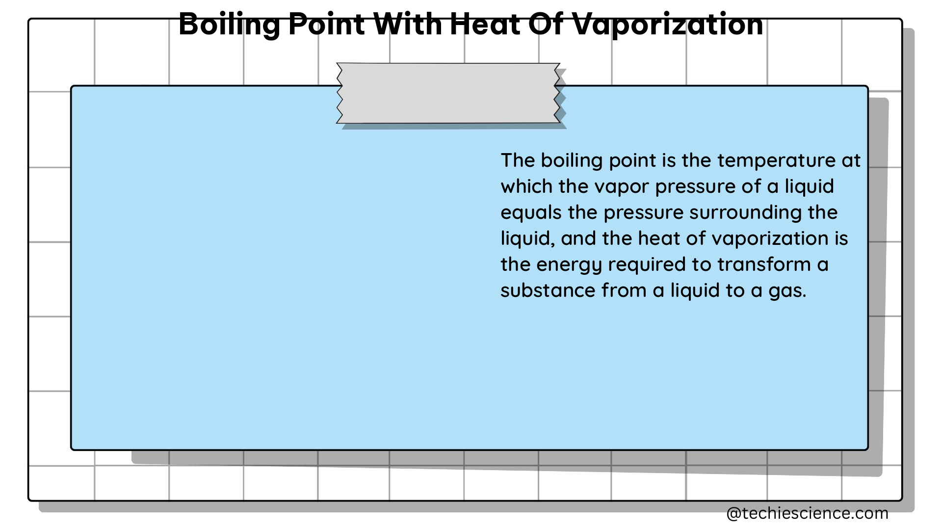 boiling point with heat of vaporization