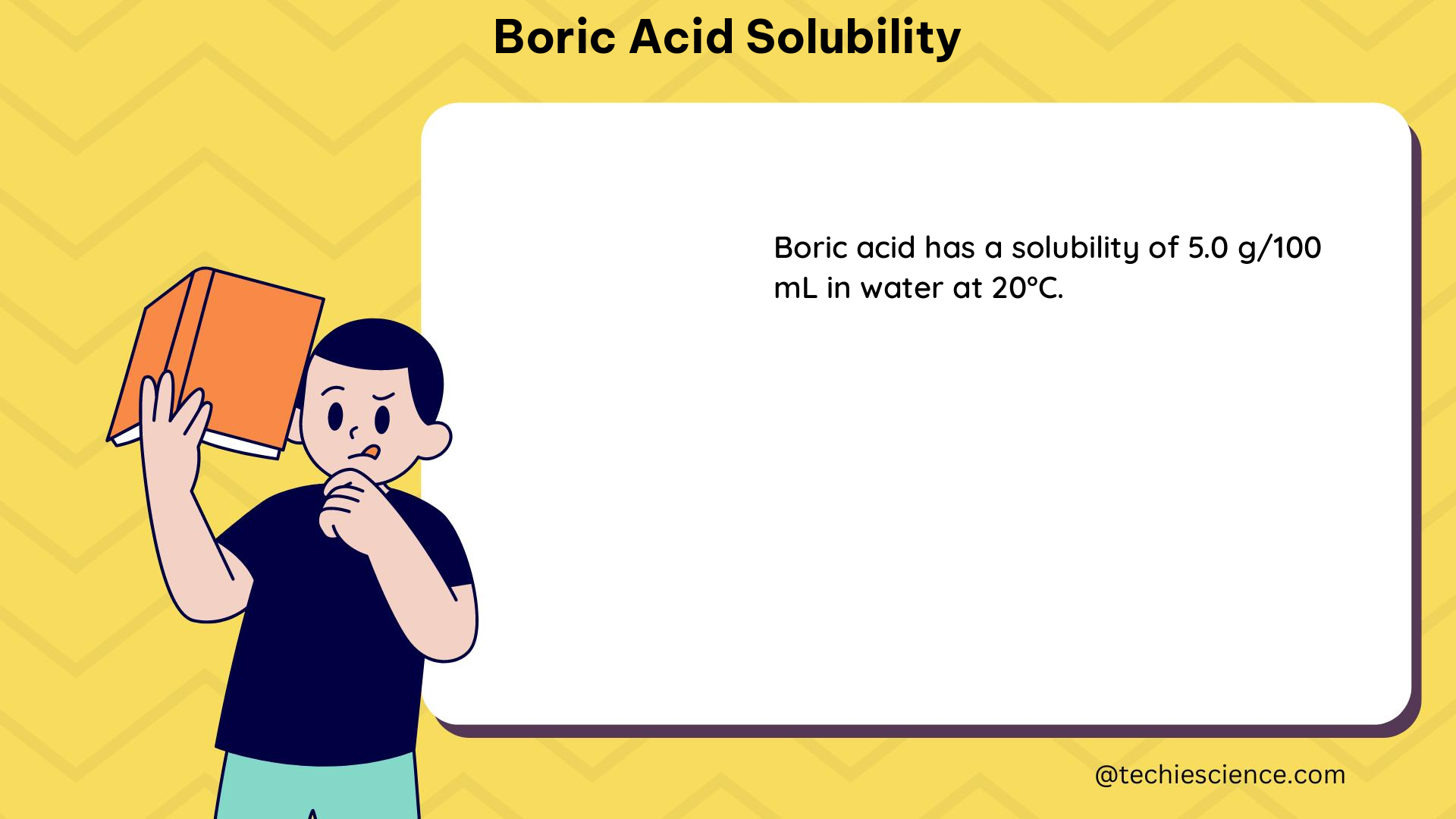 boric acid solubility