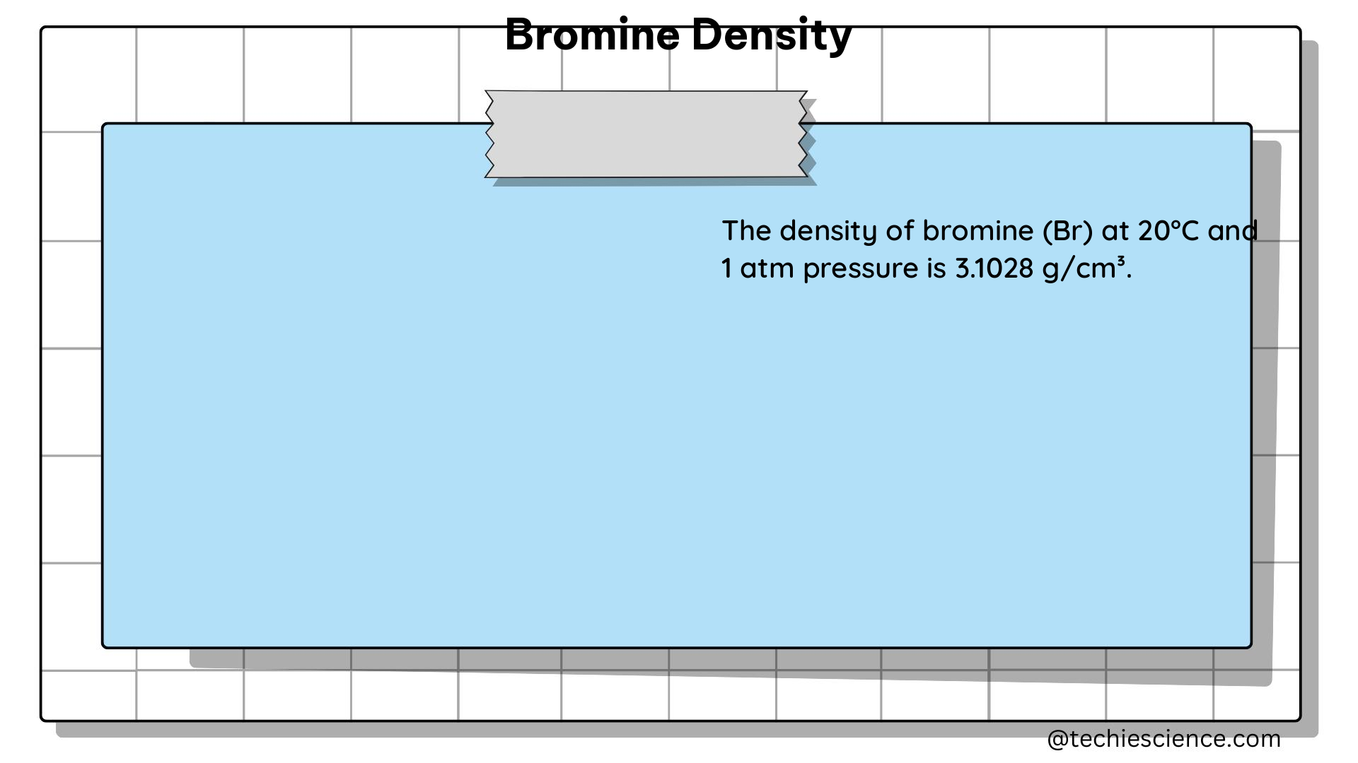 bromine density