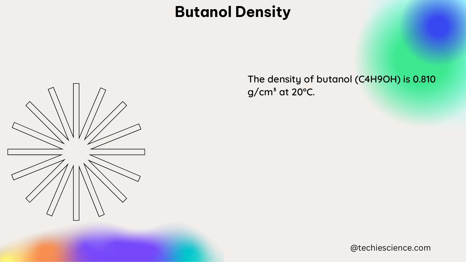 butanol density