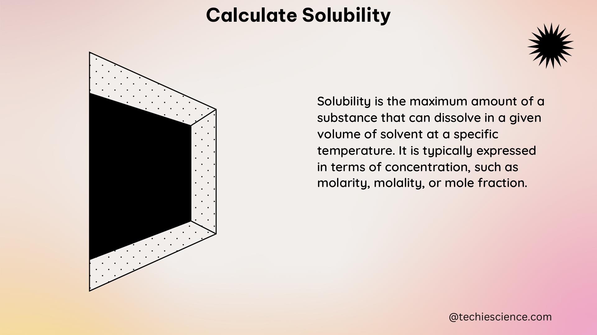 calculate solubility