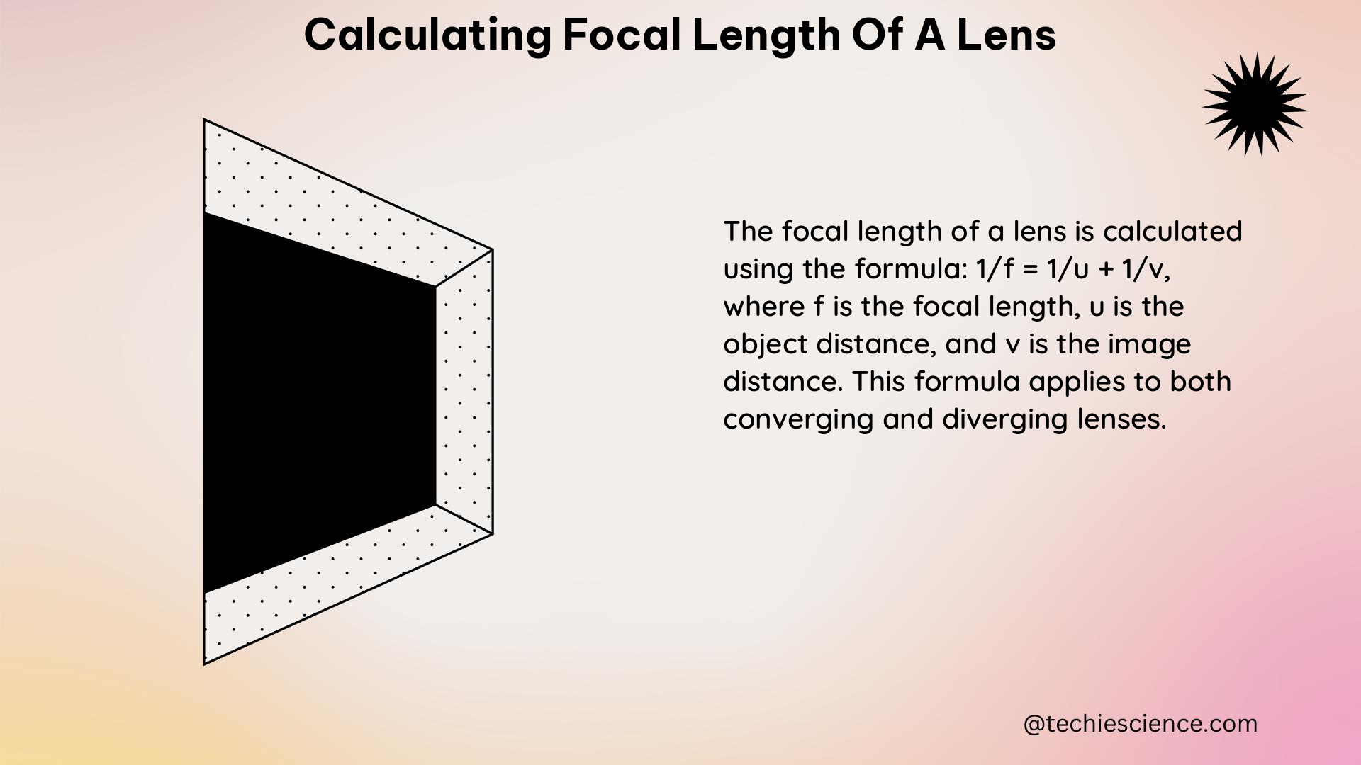 calculating focal length of a lens