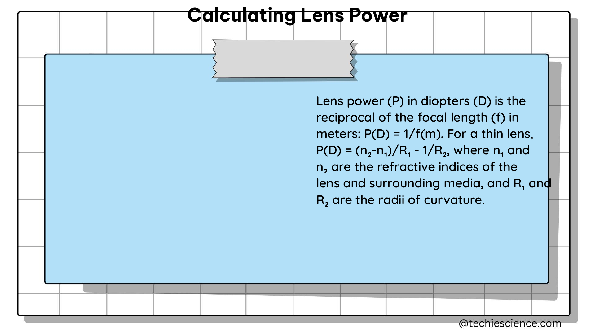 calculating lens power