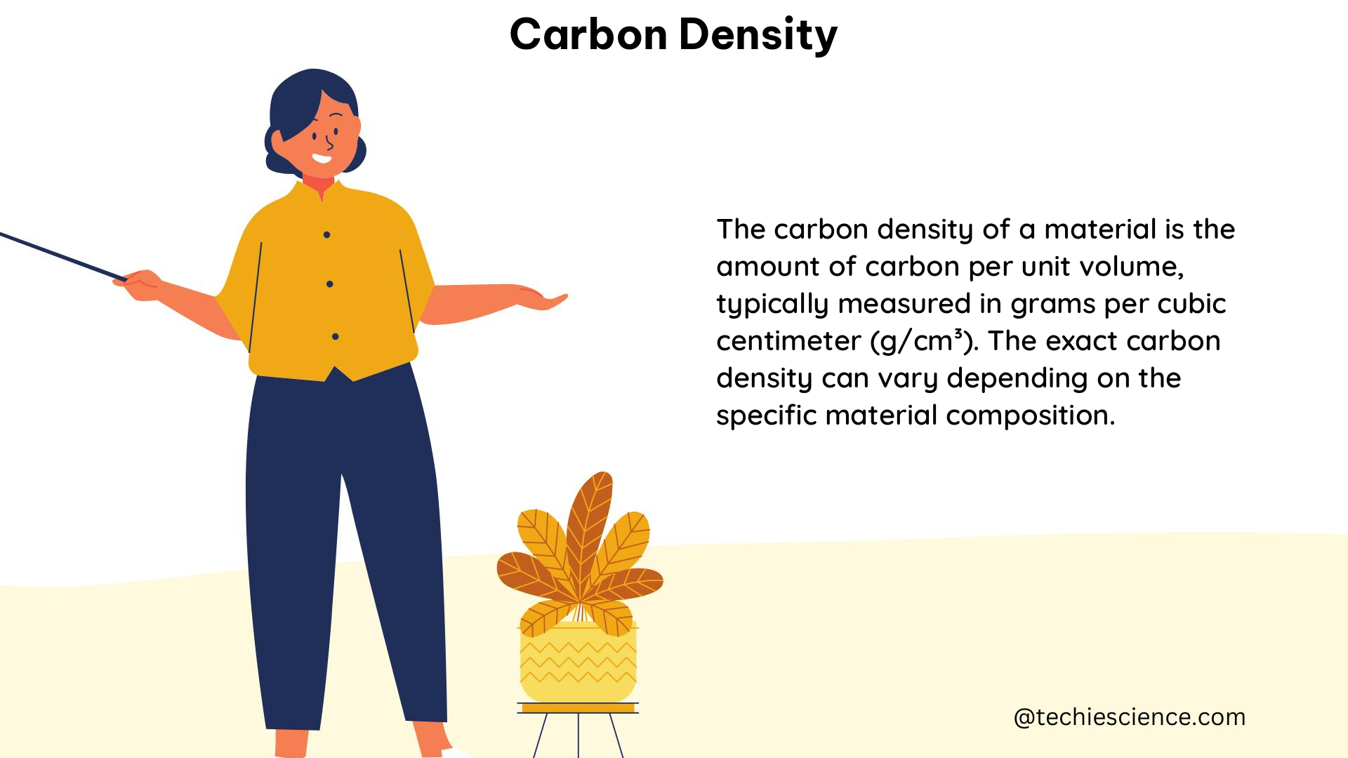 carbon density