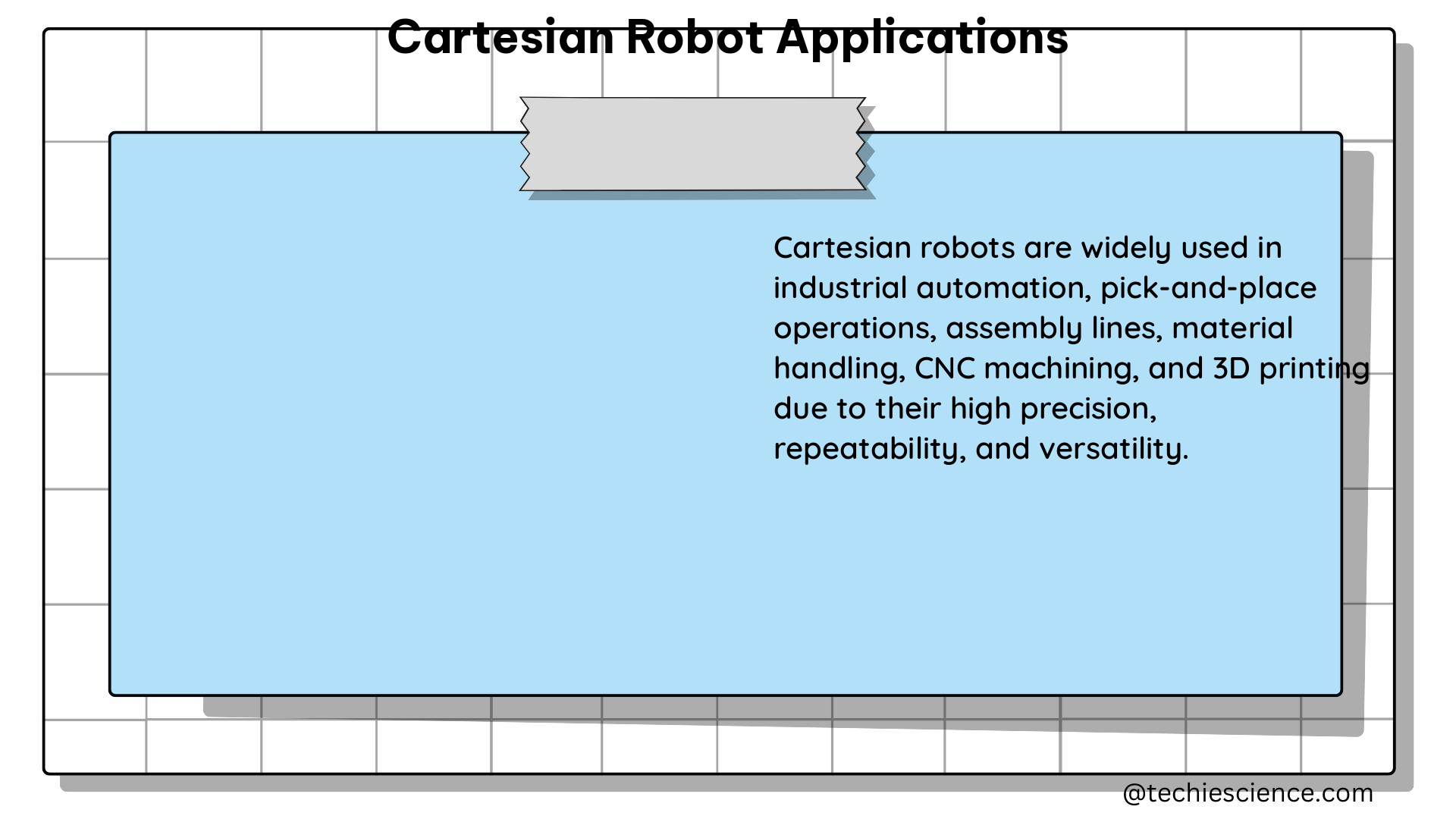 cartesian robot applications