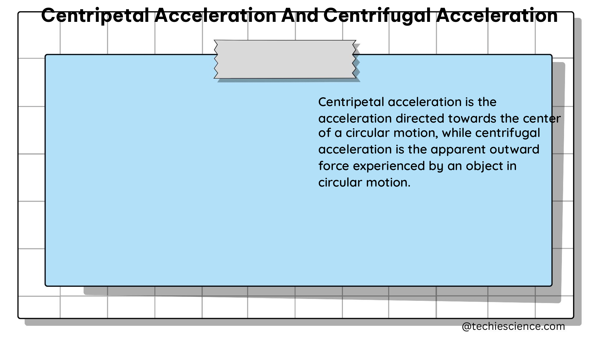 centripetal acceleration and centrifugal acceleration