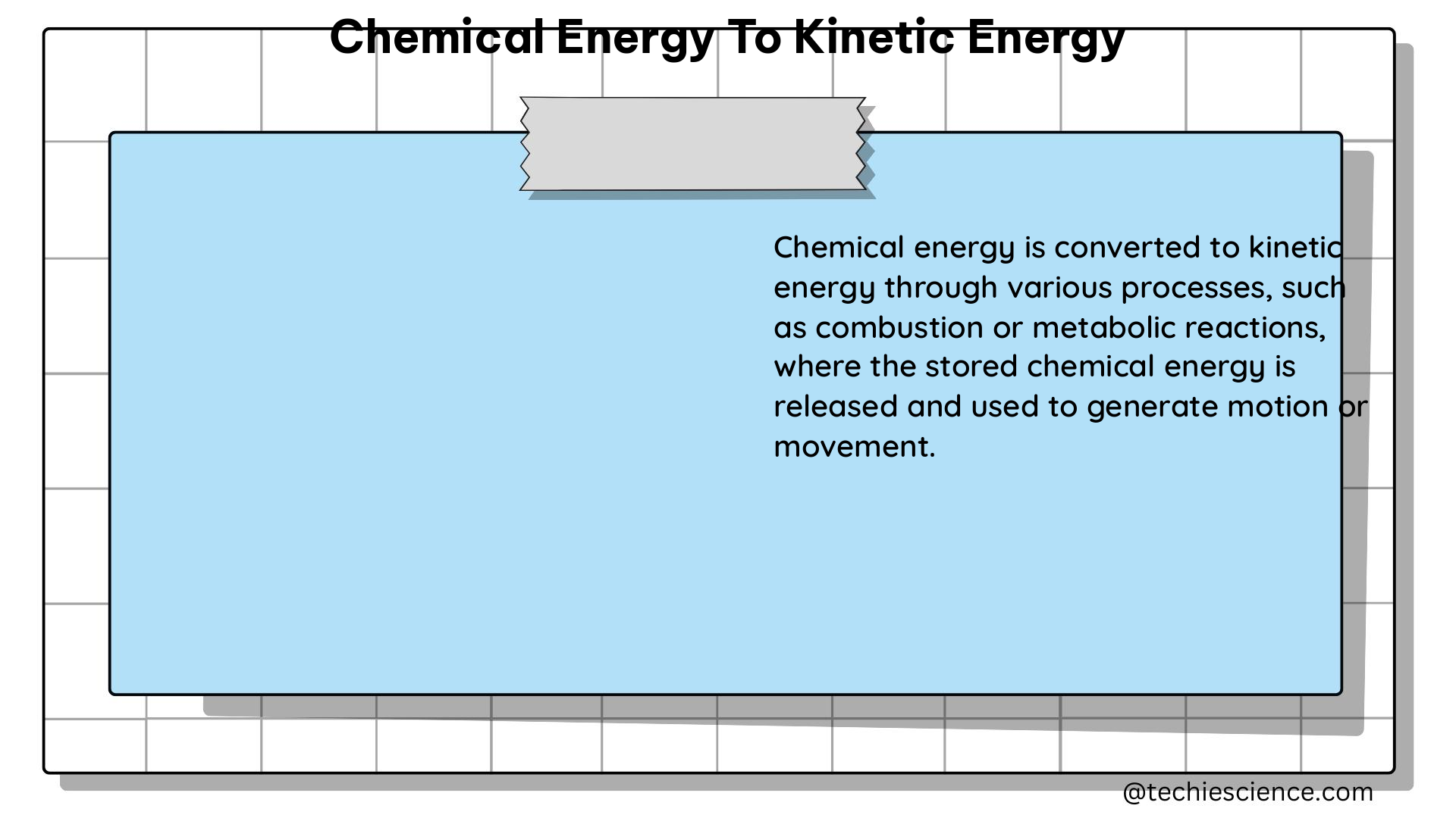 chemical energy to kinetic energy