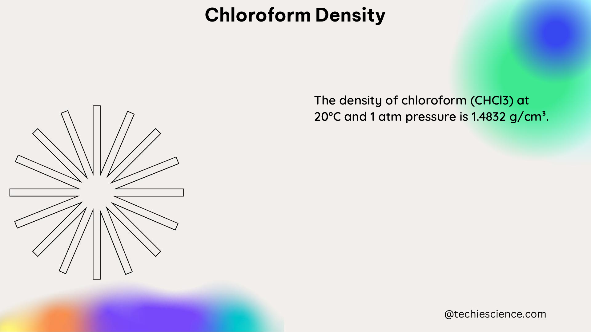 chloroform density