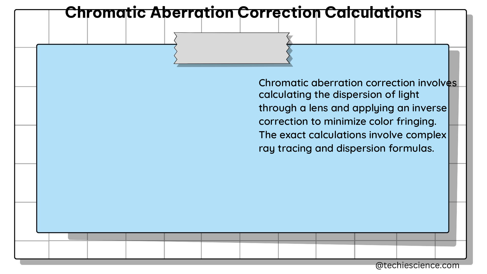 chromatic aberration correction calculations