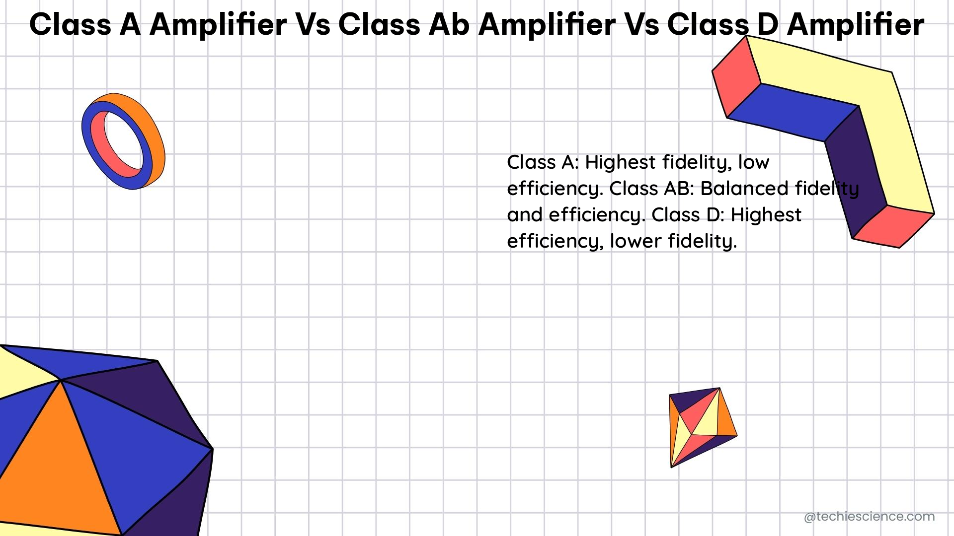 class a amplifier vs class ab amplifier vs class d amplifier