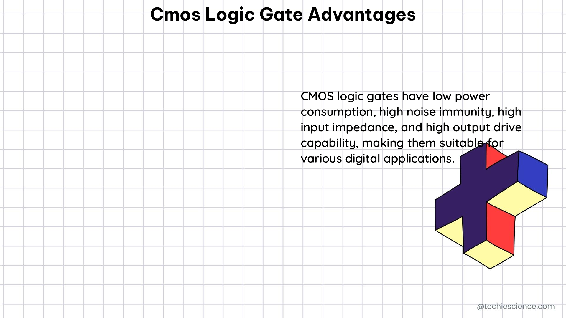 cmos logic gate advantages