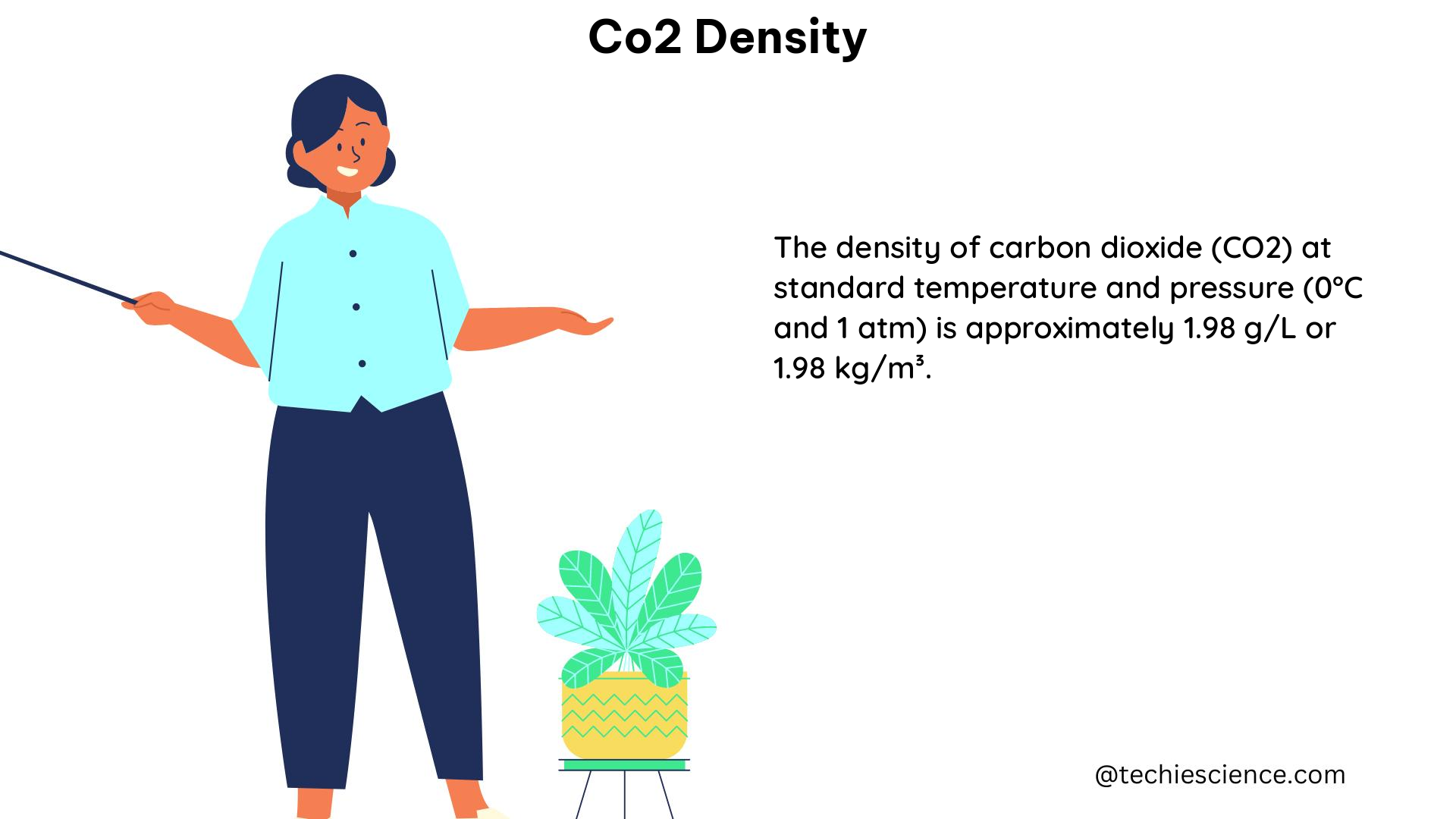 co2 density