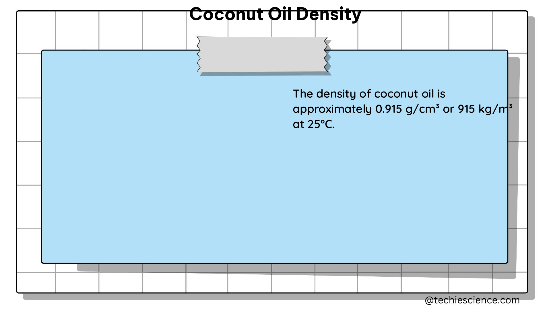 coconut oil density