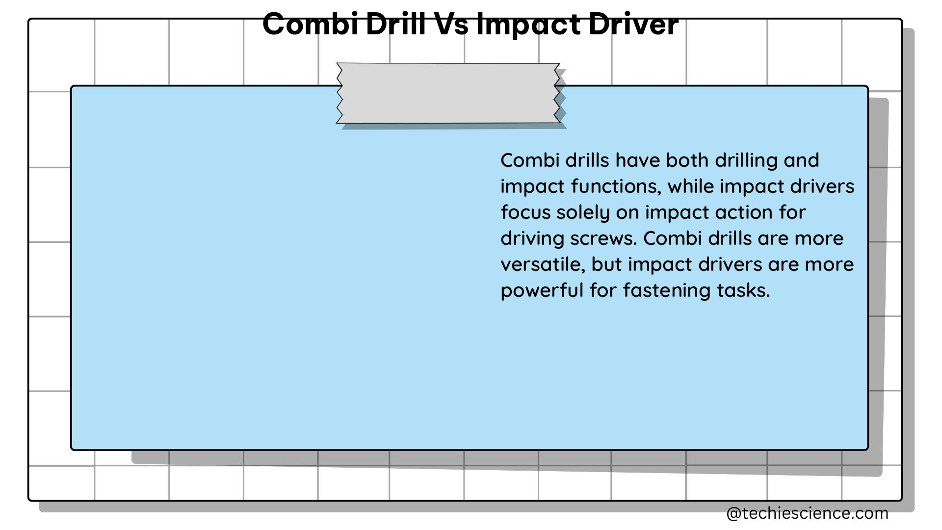 combi drill vs impact driver