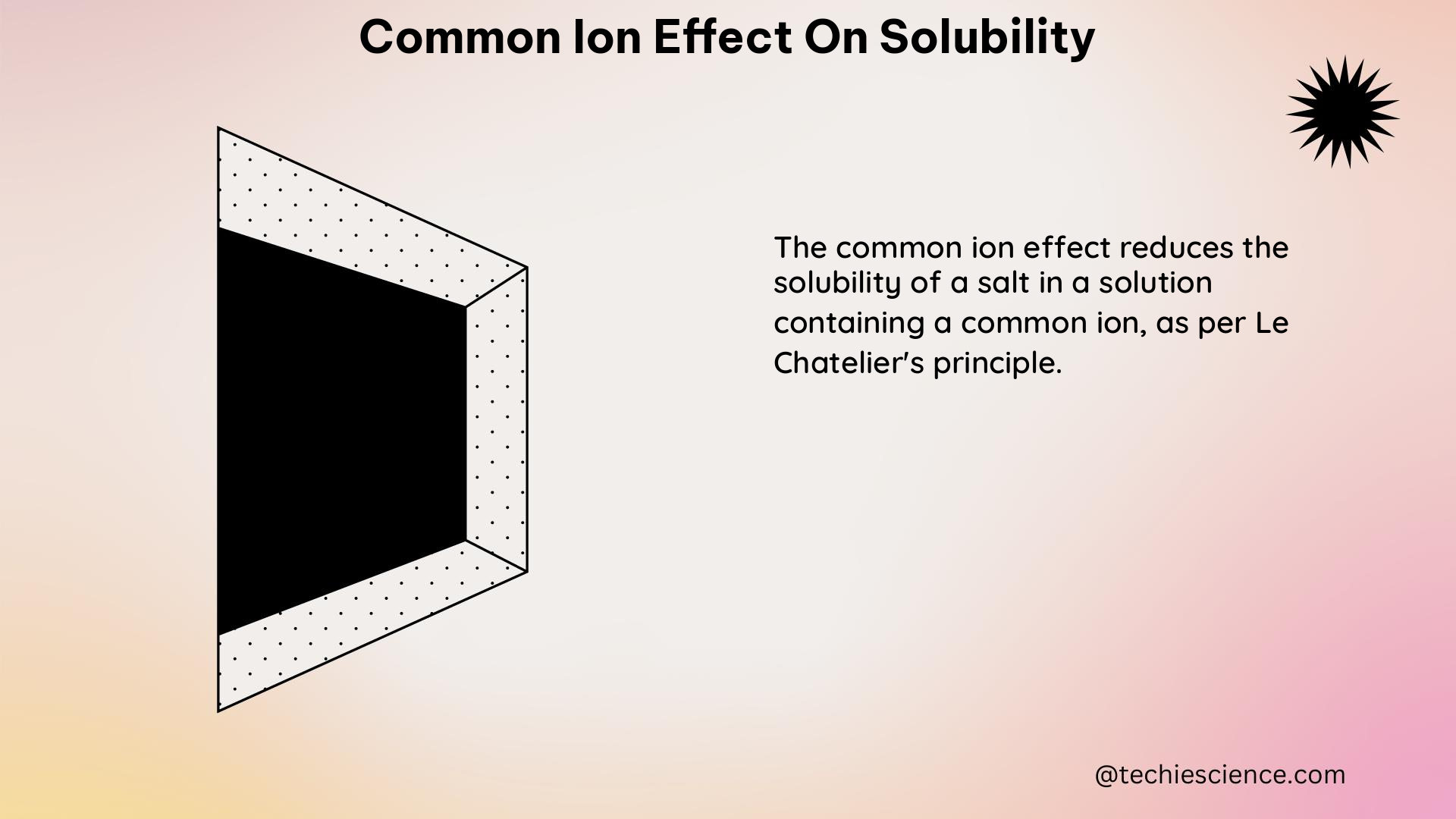 common ion effect on solubility