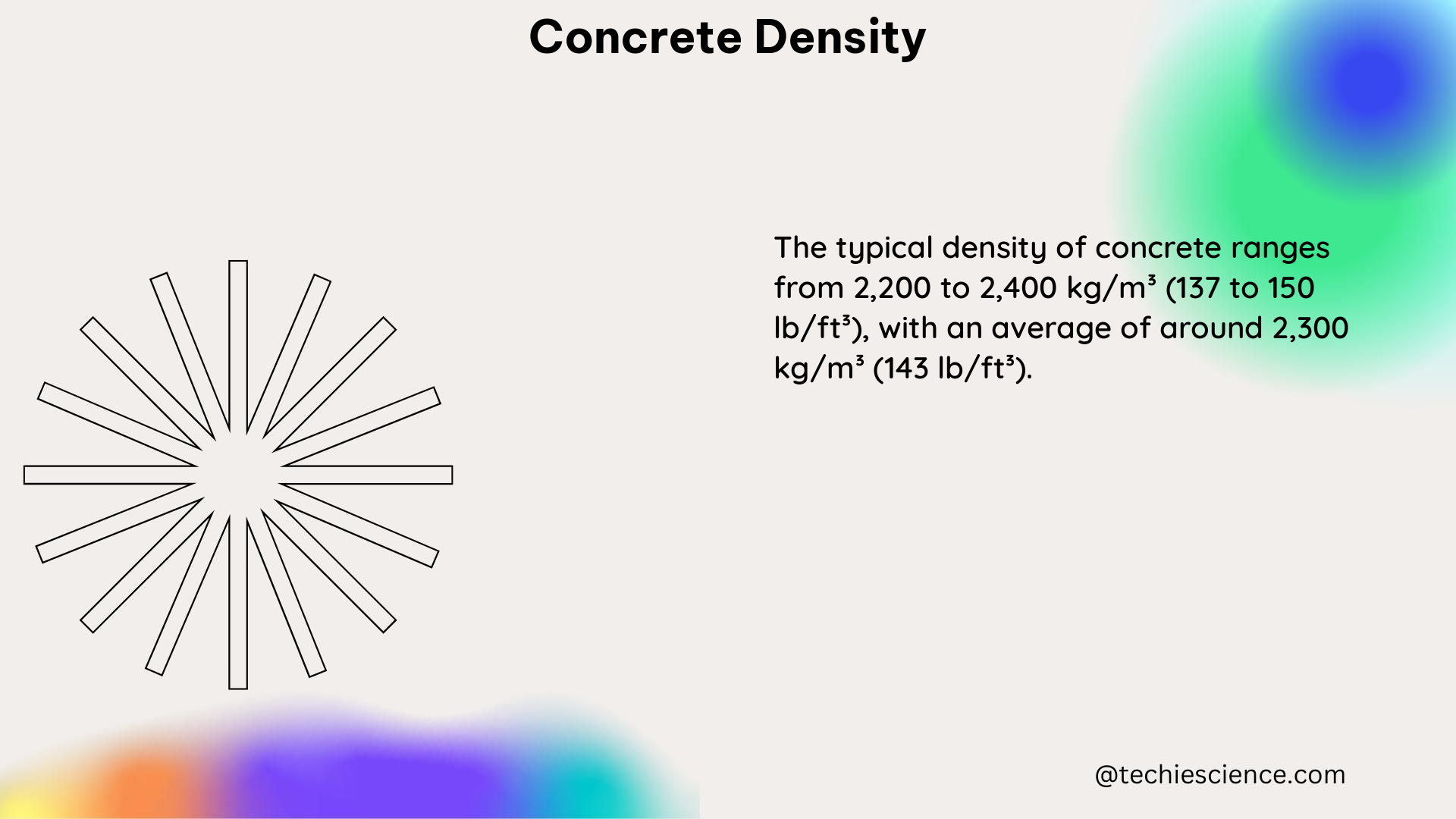 concrete density