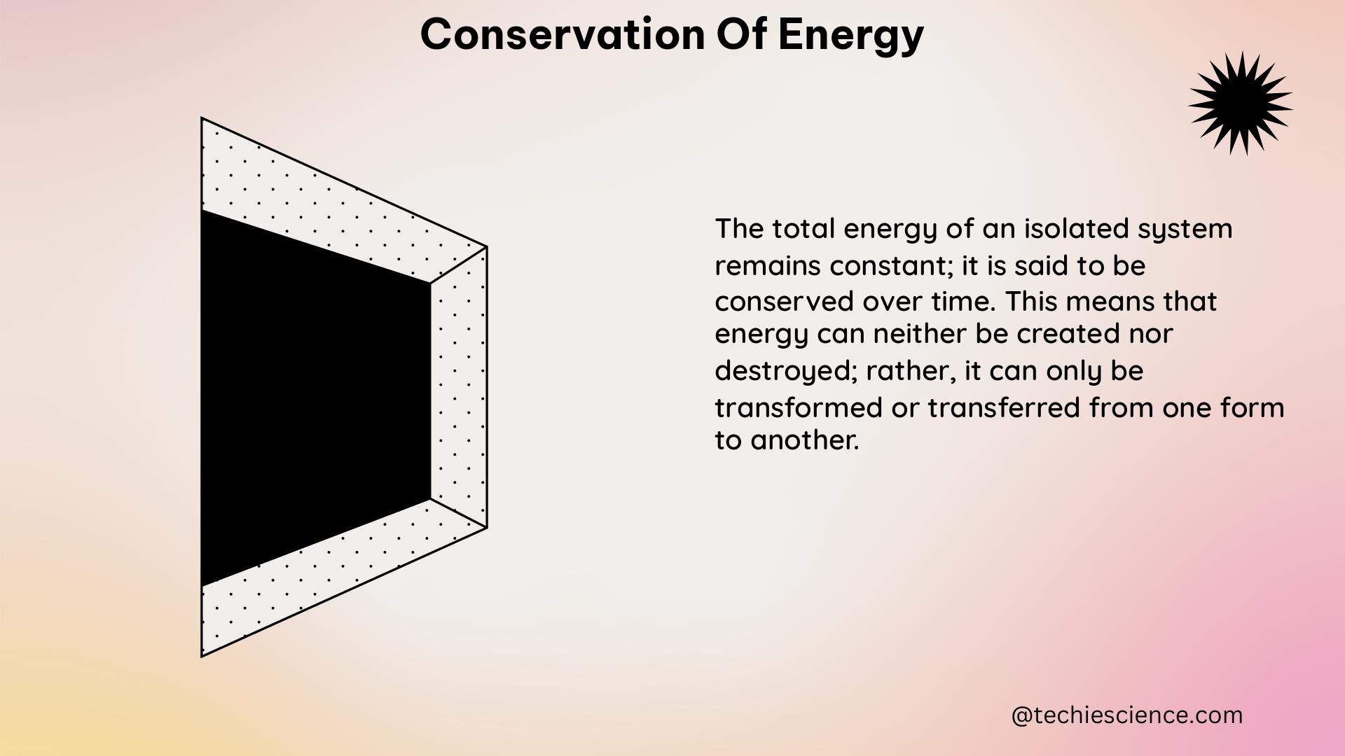 conservation of energy