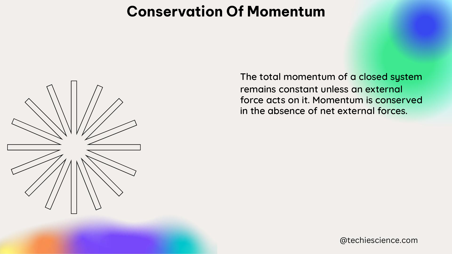 conservation of momentum