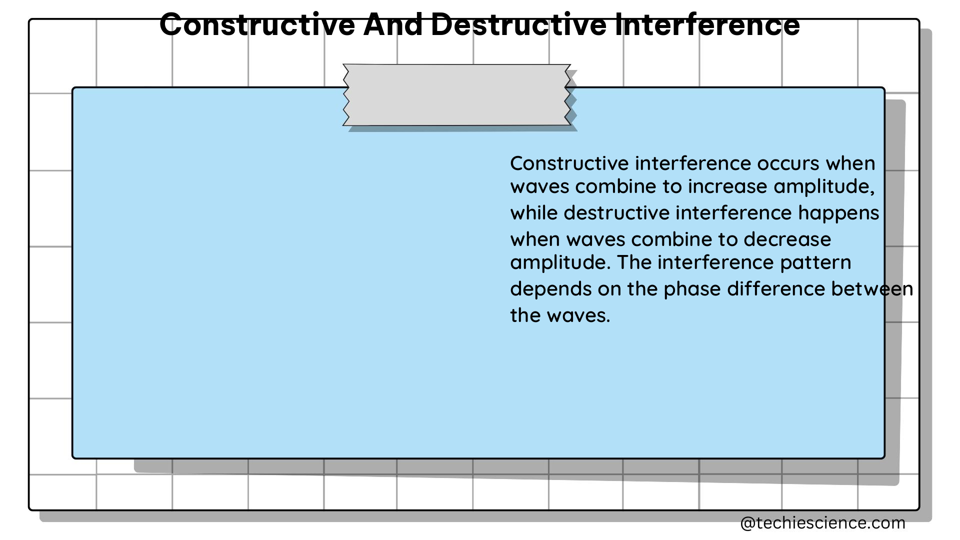 constructive and destructive interference