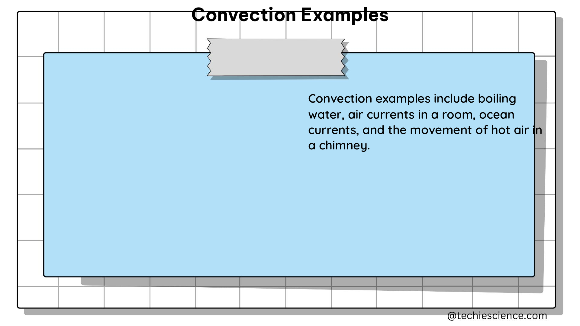 convection