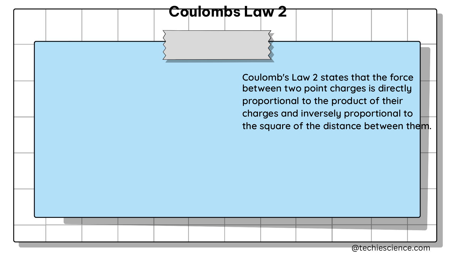 coulombs law 2