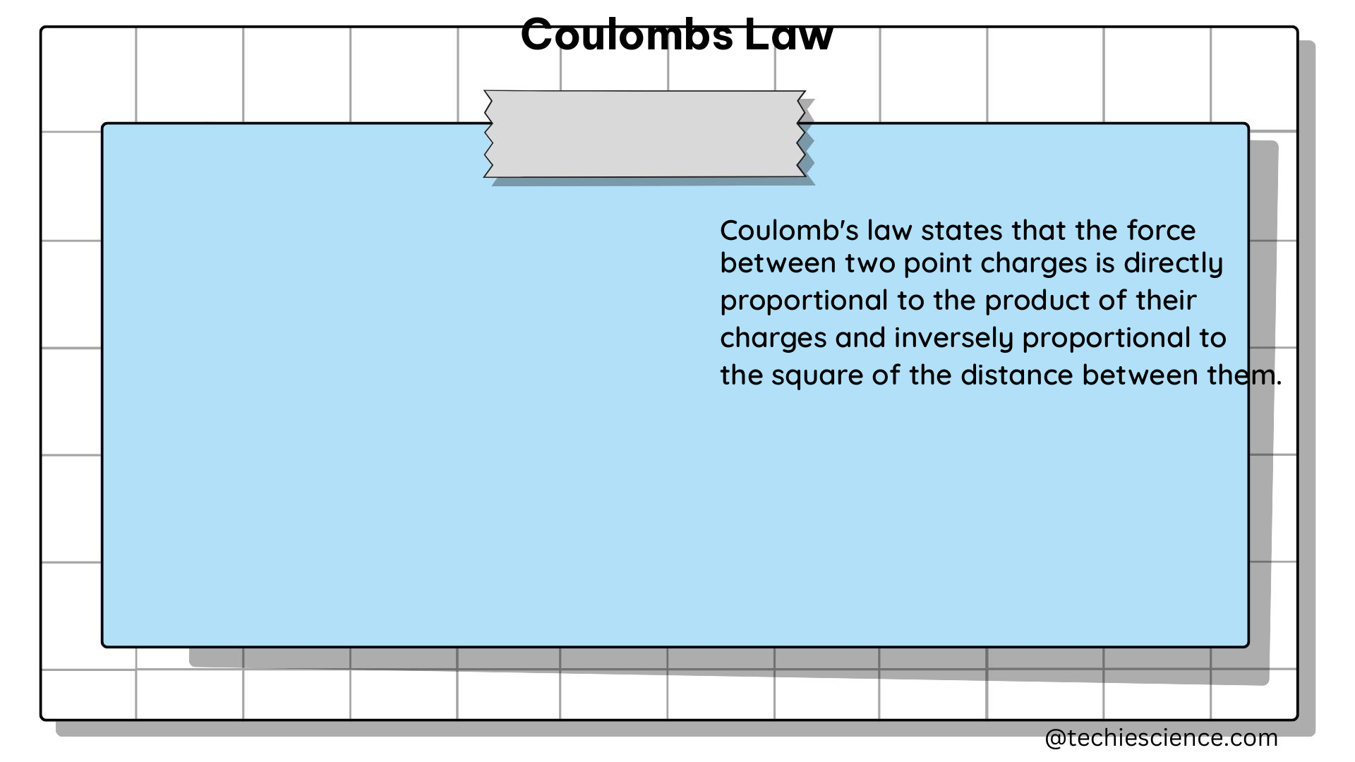 coulombs law