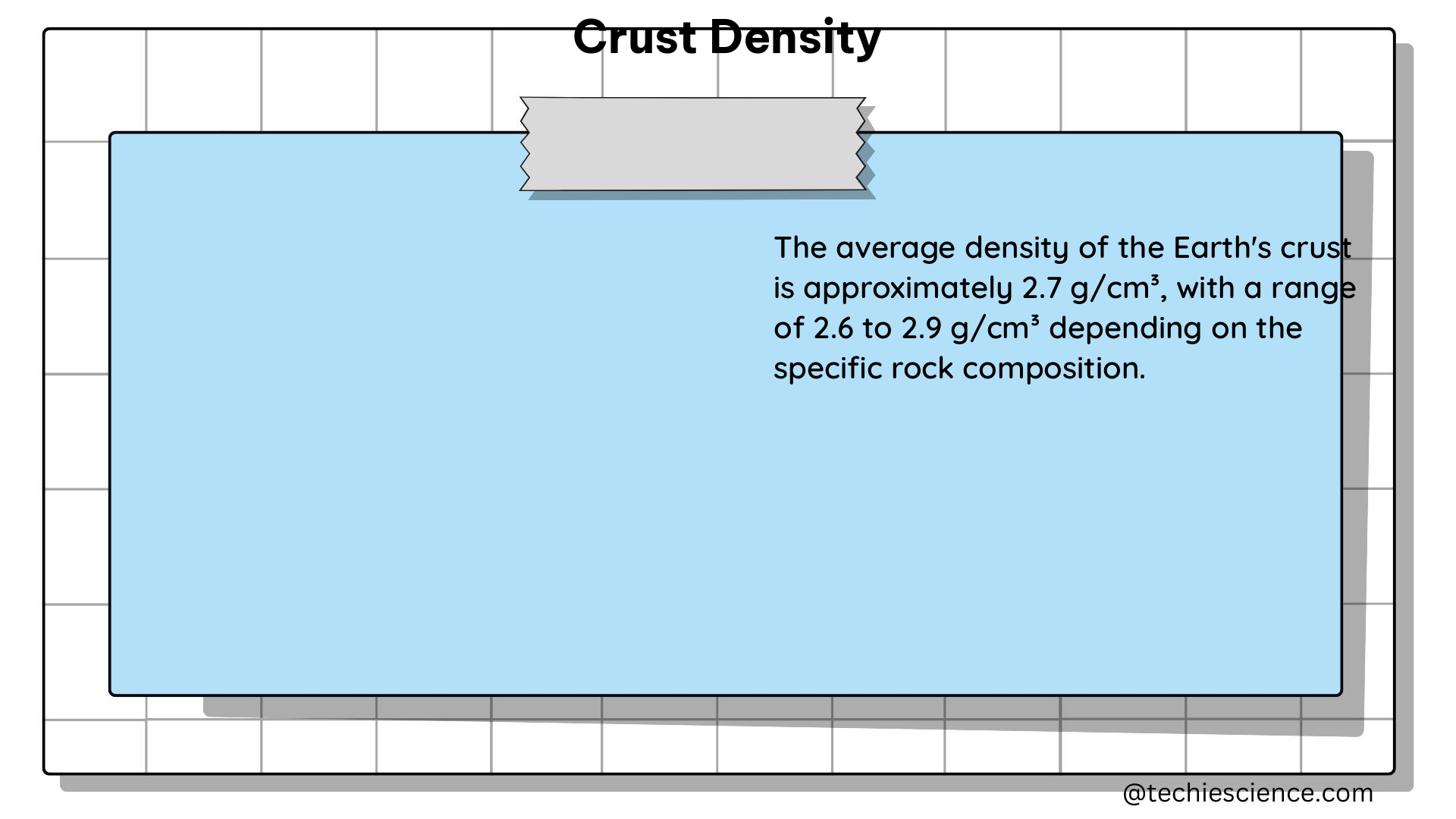 crust density