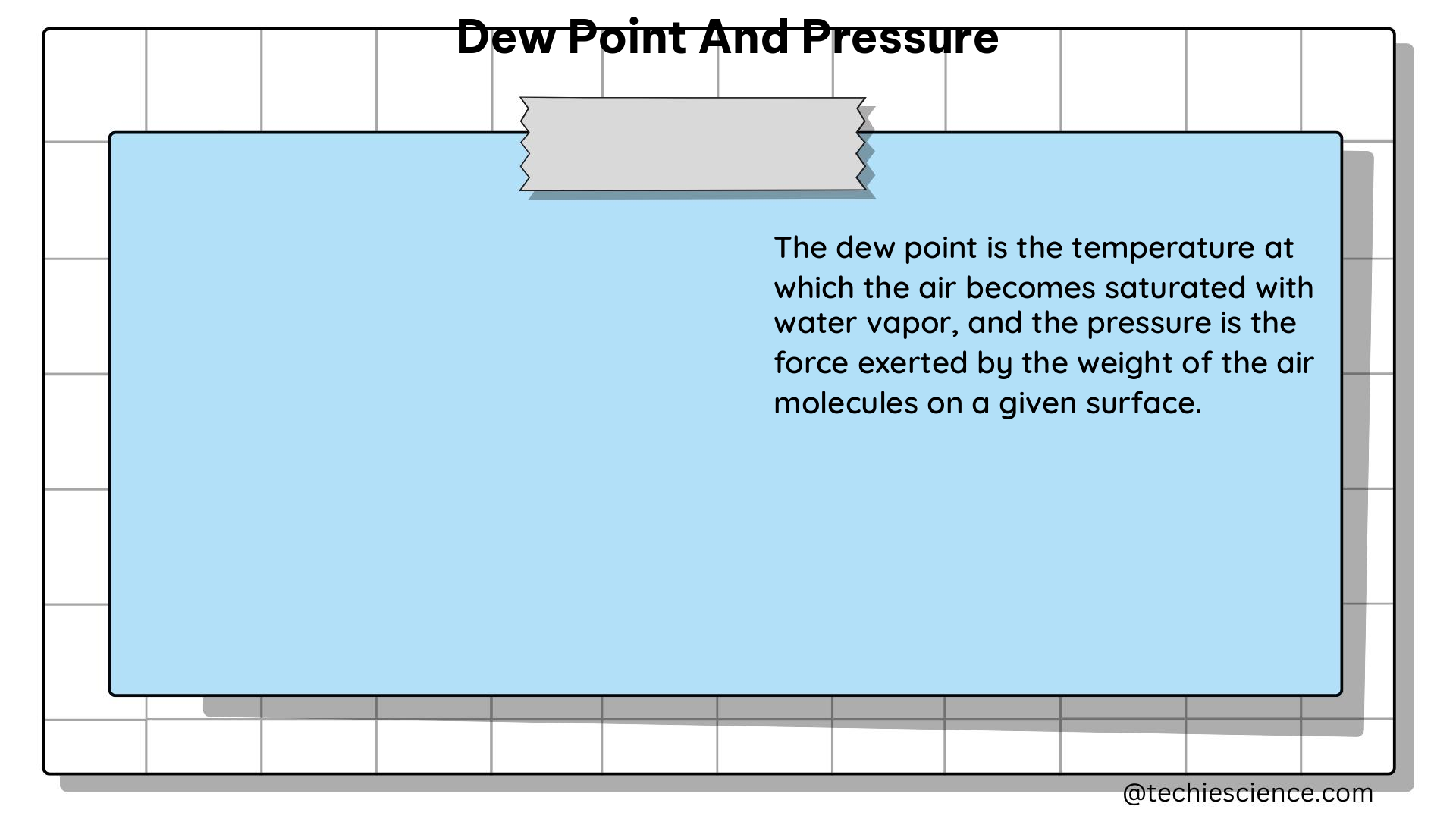 dew point and pressure