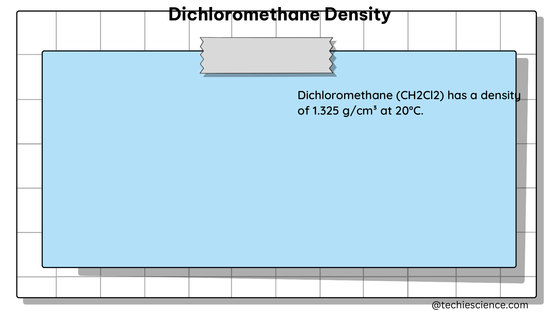 dichloromethane density